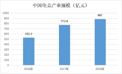 未來之勢 與時聚競