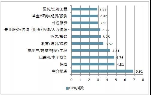 電商的學(xué)什么？前景怎么樣？