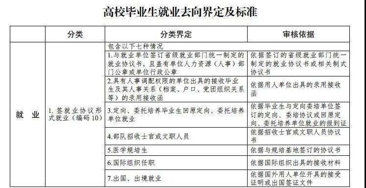 最新高校畢業(yè)生就業(yè)分類出爐 電子競技已列入就業(yè)！