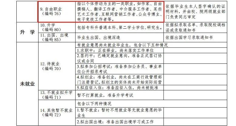 最新高校畢業(yè)生就業(yè)分類出爐 電子競技已列入就業(yè)！