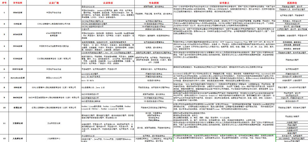 新華考證指南｜學技術(shù)要不要考證？