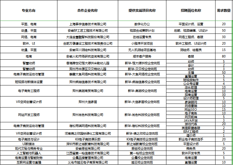 人才共建、產(chǎn)教聯(lián)盟！新華互聯(lián)網(wǎng)科技名企定制班招生補錄中！