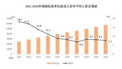 2020年平均工資出爐！這個(gè)行業(yè)最賺錢(qián)：177544元！